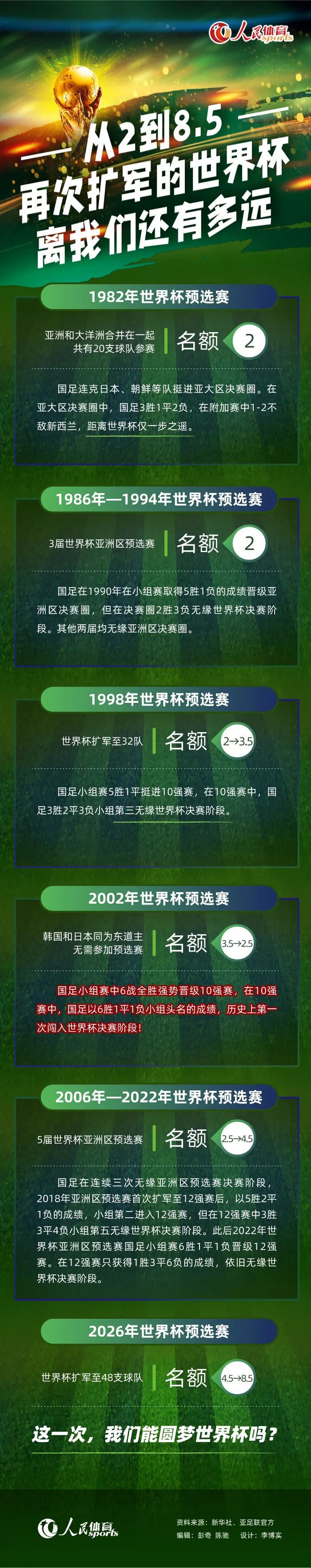 第69分钟，加纳乔禁区左侧传中，后点包抄的麦克托米奈拍马赶到头槌破门，本场双响激情滑跪！